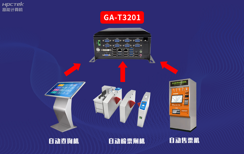 高能計(jì)算機(jī)AFC系統(tǒng)專(zhuān)用國(guó)產(chǎn)工控機(jī)硬件方案，讓科技縮短時(shí)間距離！(圖3)