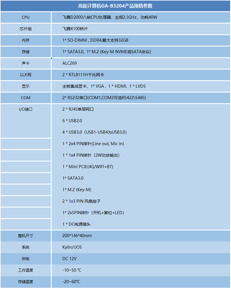 國(guó)產(chǎn)飛騰D2000瘦客戶機(jī)B3204(圖1)